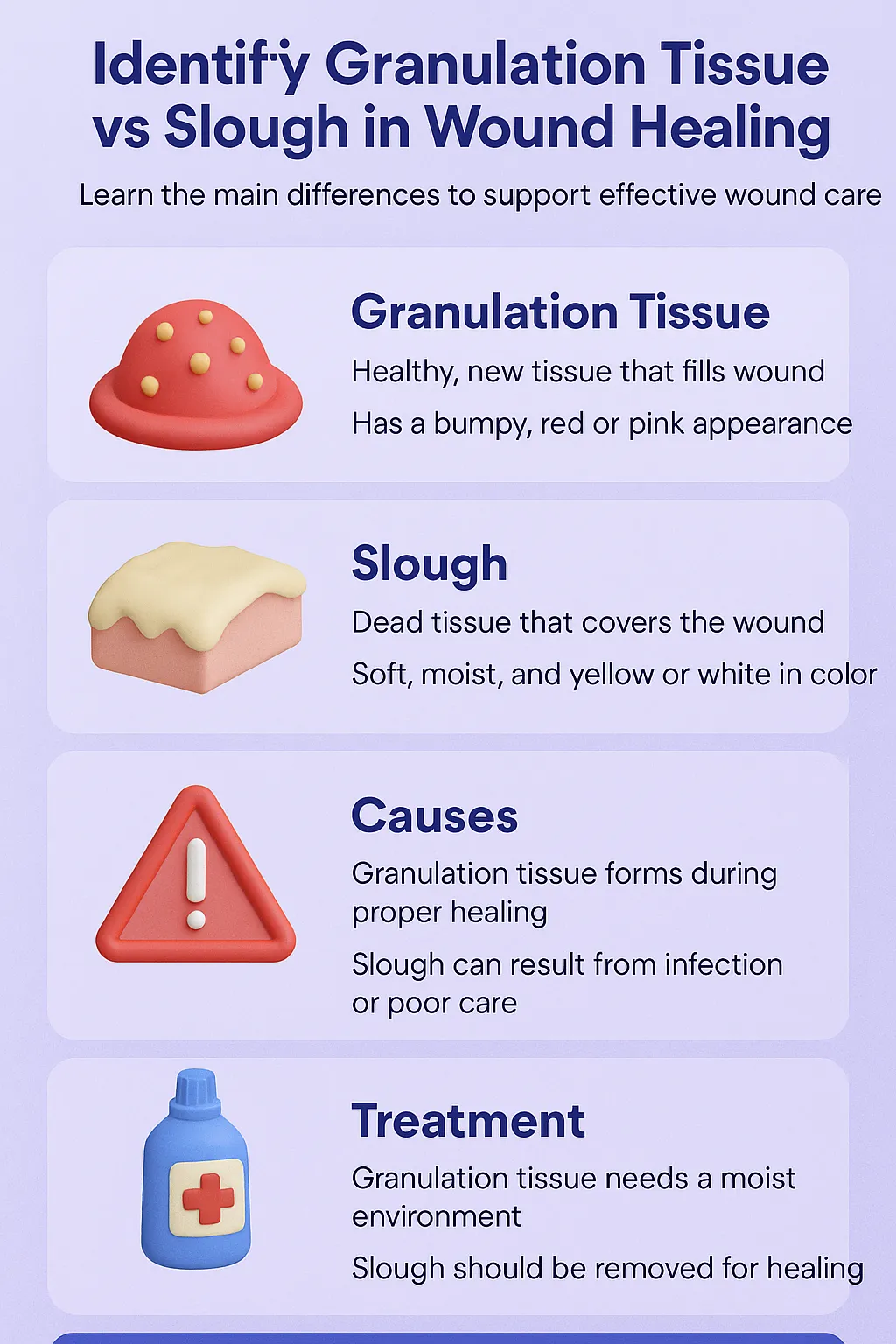 Identify Granulation Tissue Vs Slough In Wound Healing Identify Granulation Tissue Vs Slough In Wound Healing